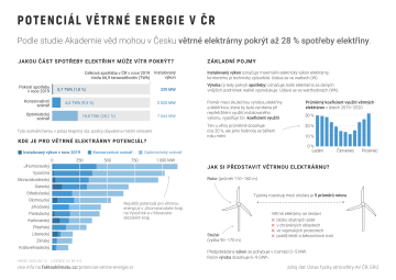 Potenciál větrné energie v ČR (Fakta o klimatu, 2022)