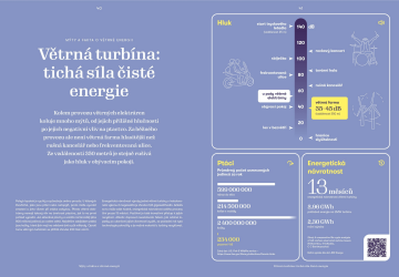Mýty a fakta o větrné energii (Svaz moderní energetiky)