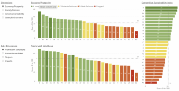 Univerzita Cambridge