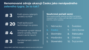 Zdroj ilustrace: Druhá ekonomická transformace